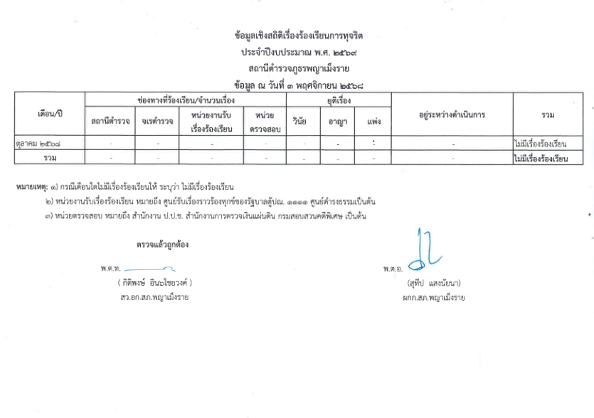 ต.ค.68-1.pdf